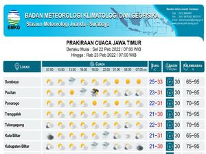 BMKG Prakirakan Tak Ada Cuaca Buruk di Surabaya Hari Ini BMKG Prakirakan Tak Ada Cuaca Buruk di Surabaya Hari Ini