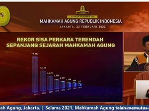 Rekor! MA Klaim Putus 19.233 Perkara Sepanjang 2021