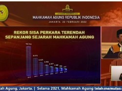 Rekor! MA Klaim Putus 19.233 Perkara Sepanjang 2021