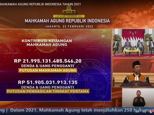 Mahkamah Agung Setor Rp 74 T ke Negara Sepanjang 2021
