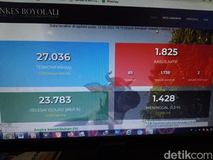 Corona di Boyolali Tambah 339 Kasus Positif, 74 dari Nakes Corona di Boyolali Tambah 339 Kasus Positif, 74 dari Nakes