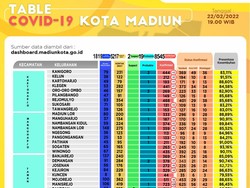 Kota Madiun Masuk PPKM Level 4, Berapa Jumlah Kasus Aktifnya?
