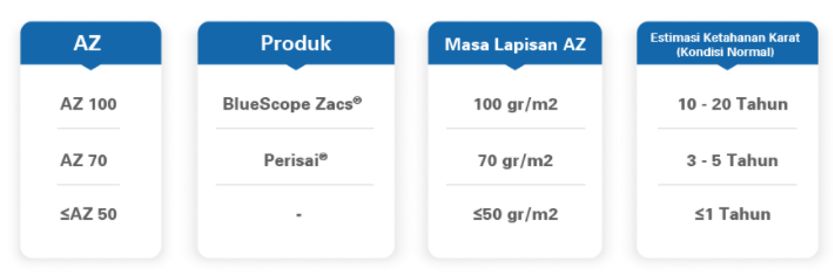 BlueScope