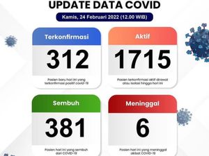 12 Orang Positif Corona di Klaten Meninggal Selama 2 Hari Ini 12 Orang Positif Corona di Klaten Meninggal Selama 2 Hari Ini