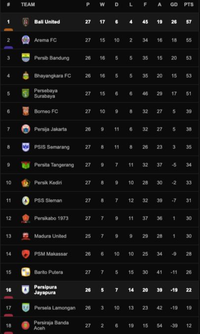 Klasemen Liga 1