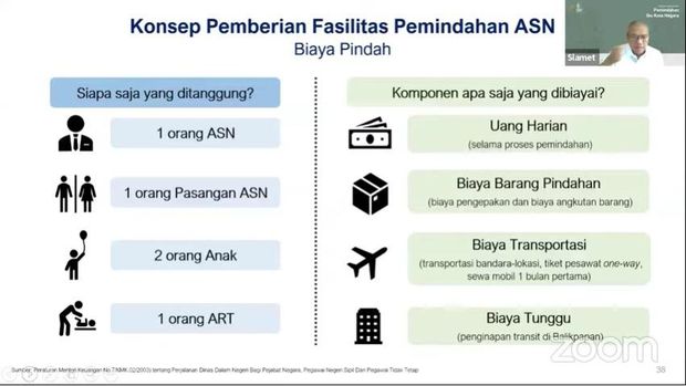Pemindahan PNS ke IKN (Dok: Bappenas)