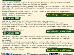 Prakiraan Cuaca Selama Long Weekend di Jatim Prakiraan Cuaca Selama Long Weekend di Jatim