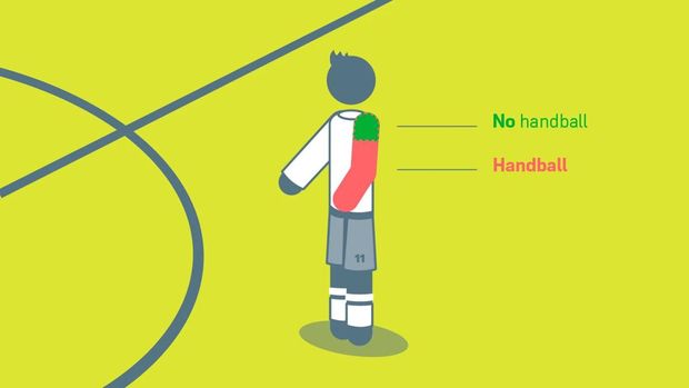 Peraturan Handball IFAB