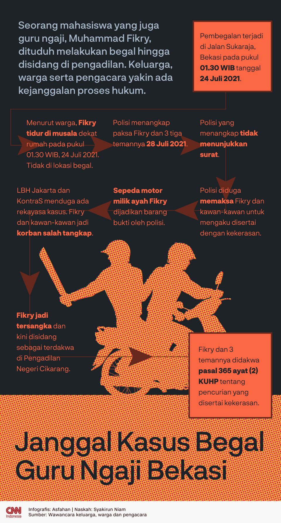 Infografis Janggal Kasus Begal Guru Ngaji Bekasiq