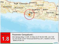 Gempa Darat Terjadi di Bantul Pagi Ini, Magnitudo 1,8