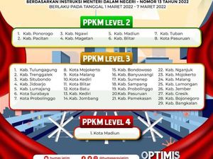 Daftar Lengkap Wilayah di Jatim yang Terapkan PPKM Level 2 hingga 4 Daftar Lengkap Wilayah di Jatim yang Terapkan PPKM Level 2 hingga 4