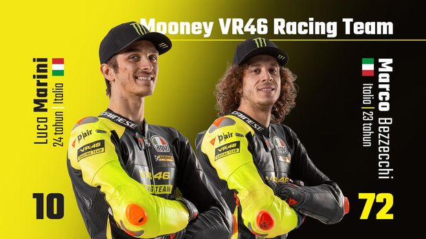 Galfot Pembalap MotoGP 2022