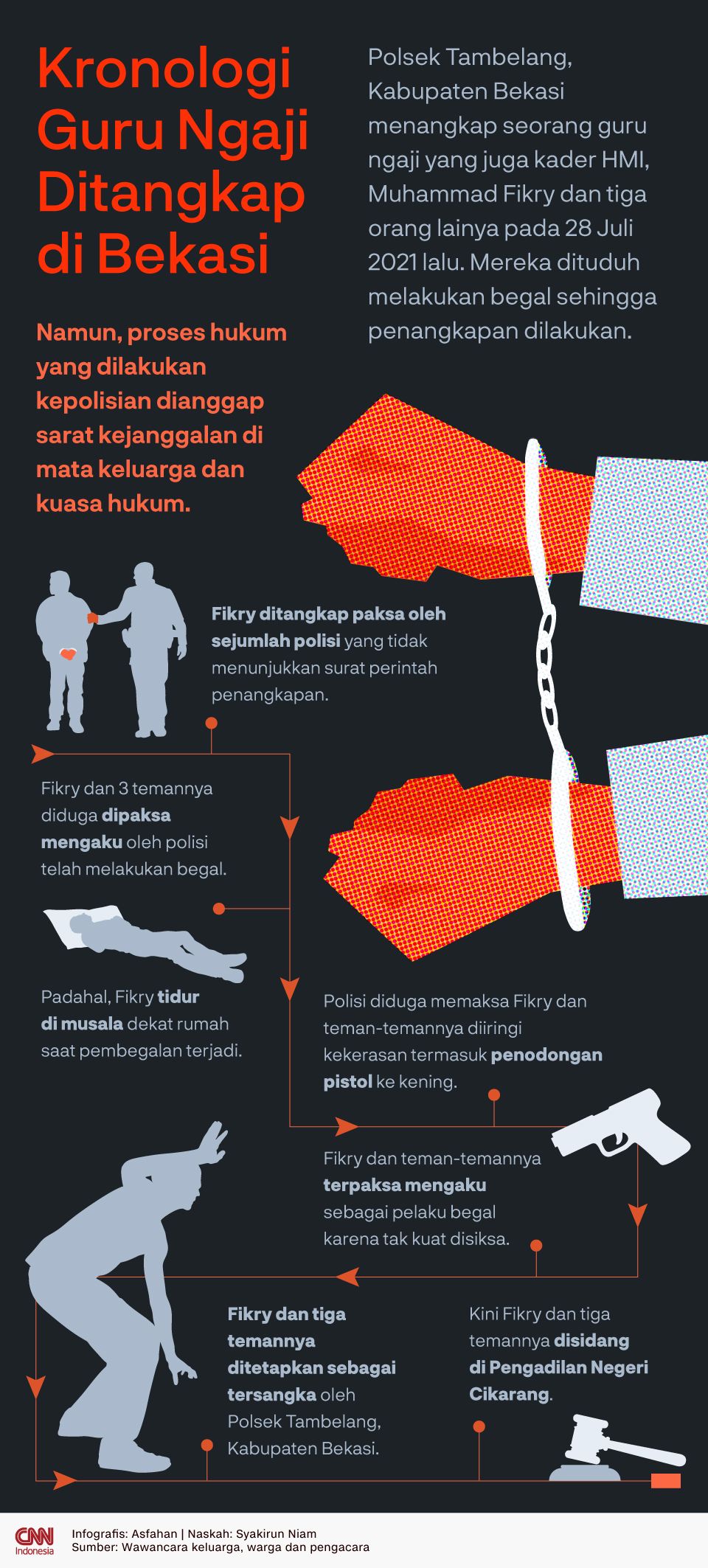 Infografis Kronologi Guru Ngaji Ditangkap di Bekasi new new