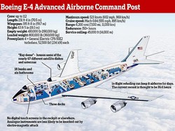 Wujud Pesawat Kiamat Amerika untuk Ancaman Perang Nuklir