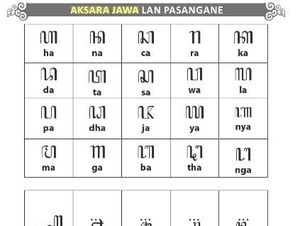 Contoh Pola Kalimat Bahasa Jawa Lengkap dengan Artinya