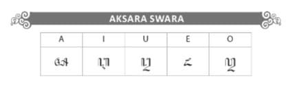 Aksara swara dalam aksara Jawa.