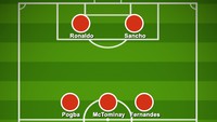 Formasi tiga bek tengah. Dalot dan Telles akan memberi tusukan lewat sayap, dengan Fernandes dan Pogba berusaha menekan dari dalam. McTominay memberi keseimbangan ofensif-defensif di tengah, dengan Sancho dan Ronaldo jadi tumpuan lini depan. Foto: via Buildlineup