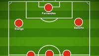 Dalam formasi ini, Pogba didorong ke tengah untuk memberi kestabilan di sektor tersebut. Satu hal utama lain, Fernandes jadi false nine karena Ronaldo sedang mejan. Penetrasi Elanga dan Sancho jadi tumpuan. Foto: via Buildlineup