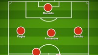 Skema dasar 4-2-3-1 kembali bisa dipakai, walaupun kehadiran Paul Pogba di sayap kiri bisa membuat formasi berubah jadi 4-4-1-1 atau 4-3-3. Foto: via Buildlineup
