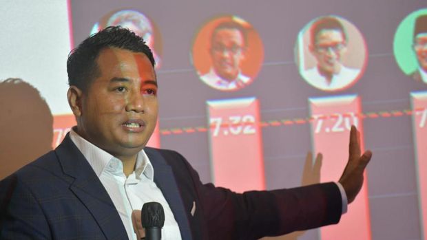 Lembaga survei Politika Research & Consulting (PRC) bersama Paremeter Politik Indonesia (PPI) merilis hasil survei kandidat calon presiden 2024.