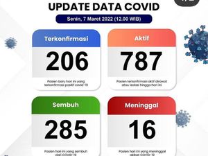 Pemkab Pastikan Klaten Masih PPKM Level 3 Pemkab Pastikan Klaten Masih PPKM Level 3