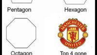 Sirna sudah kans MU finis di empat besar klasemen Liga Inggris? Foto: dok. Twitter