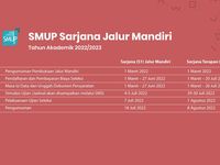 Berita Dan Informasi Pendaftaran Sarjana Jalur Mandiri Unpad Terkini ...