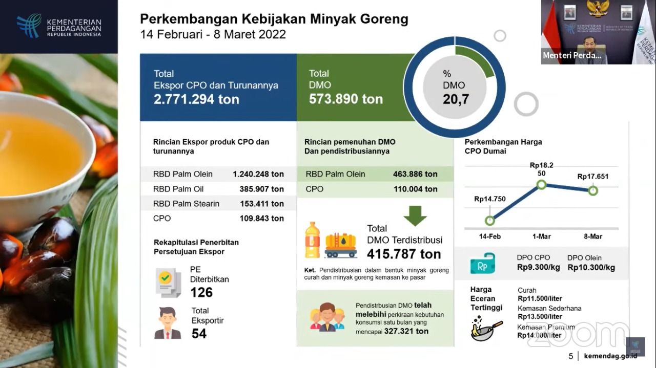 Konferensi Pers Kebijakan Minyak Goreng, Rabu (9/3/2022). (Tangkapan Layar via Youtube Kemendag)