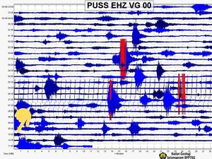 Dentuman Misterius di Langit Jogja, BPPTKG: Tak Terkait Gunung Merapi Dentuman Misterius di Langit Jogja, BPPTKG: Tak Terkait Gunung Merapi