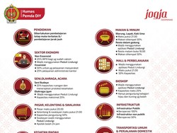 Simak Aturan Lengkap Jogja PPKM Level 4 di Sini, Lur...