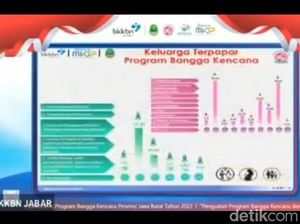 Warga Pangandaran Ternyata Paling Bahagia se-Jabar