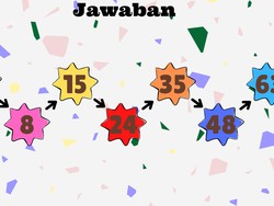 Pengertian Median, Cara Menghitung dan Contoh Soalnya