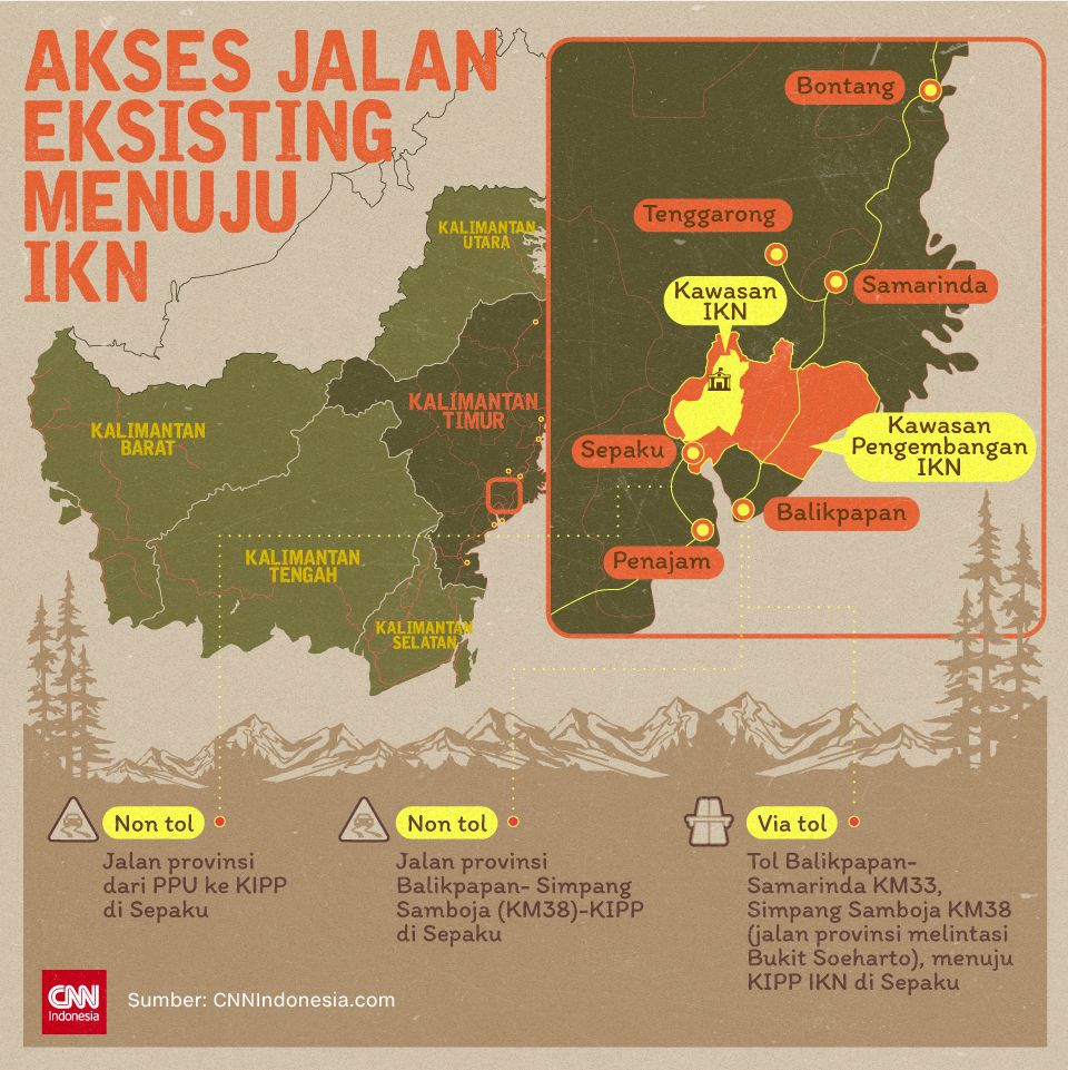 Insert Grafis Akses Jalan Eksisting Menuju IKN