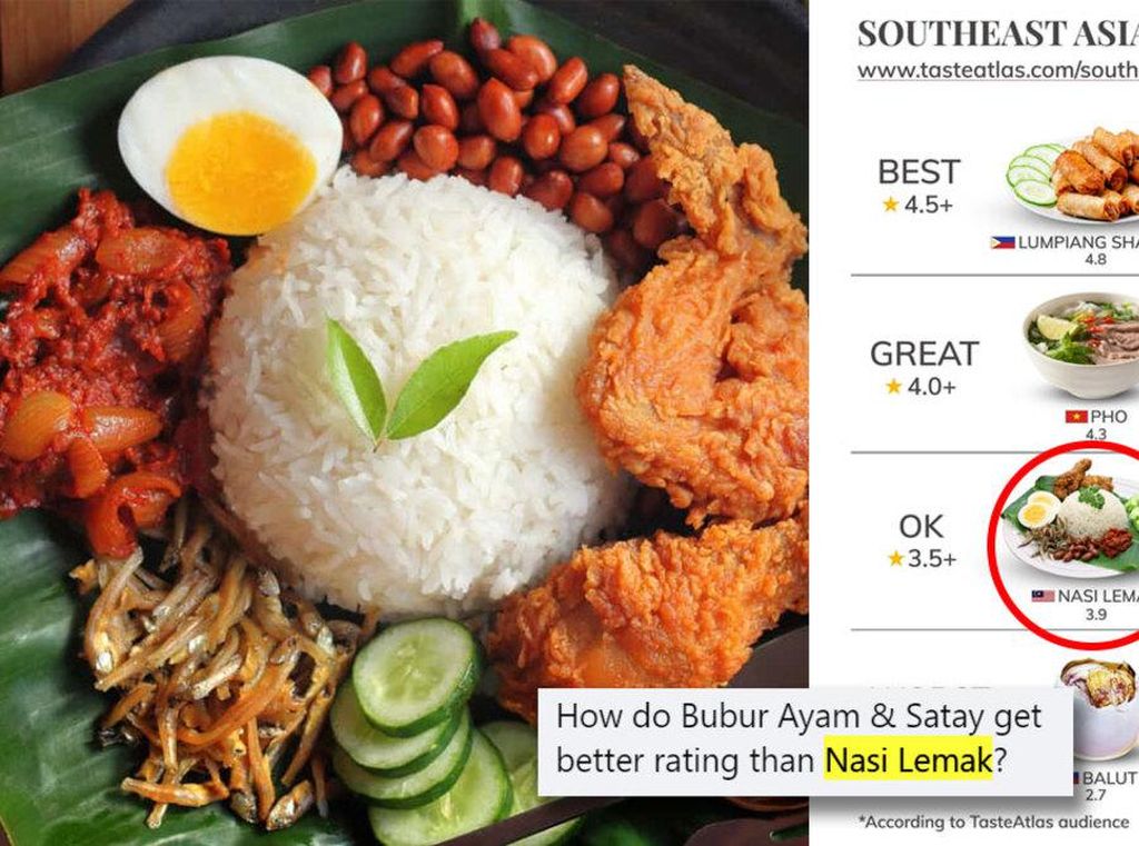 Peringkat Nasi Lemak di Bawah Bubur Ayam Indonesia, Netizen Malaysia Protes