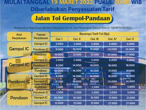 Siap-siap, Mulai 19 Maret 2022 Tarif Tol Gempol-Pandaan Naik Siap-siap, Mulai 19 Maret 2022 Tarif Tol Gempol-Pandaan Naik