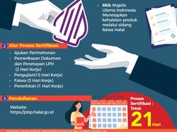 Cara dan Syarat Mengurus Sertifikat Produk Halal untuk Pelaku Usaha