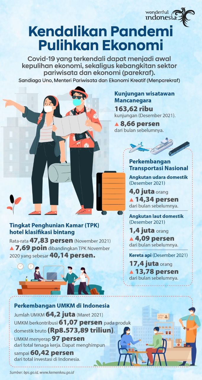 Kemenparekraf