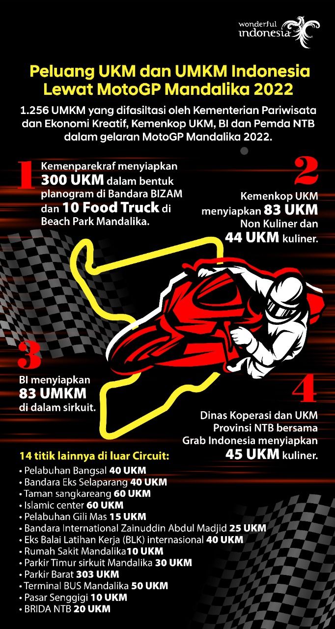 Kemenparekraf