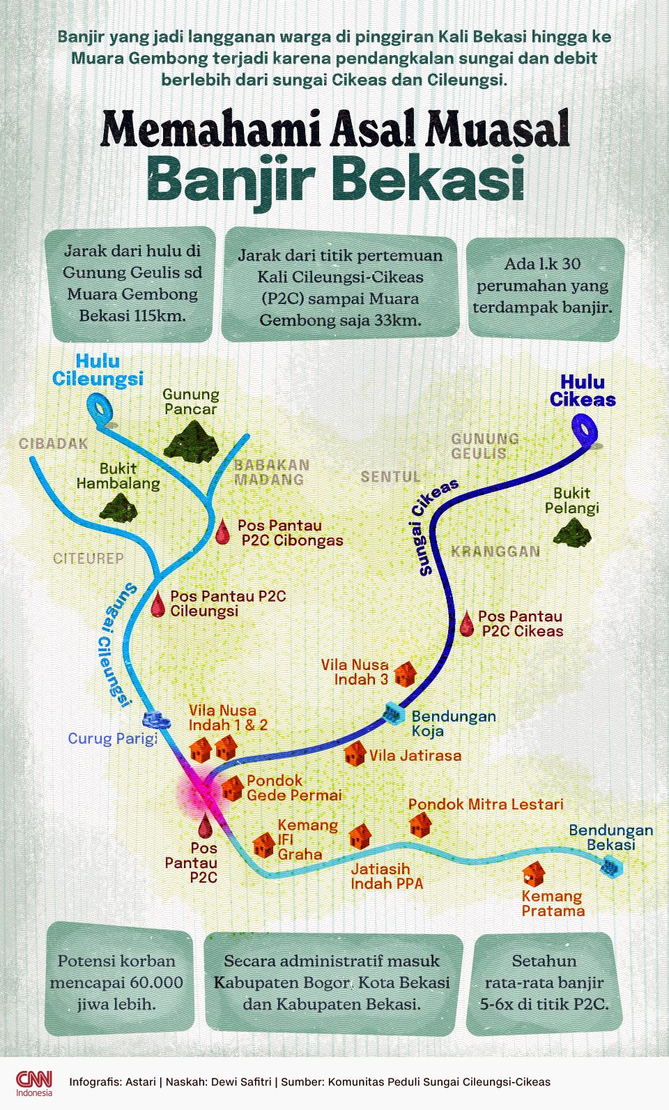 Infografis - Memahami Asal Muasal Banjir Bekasi