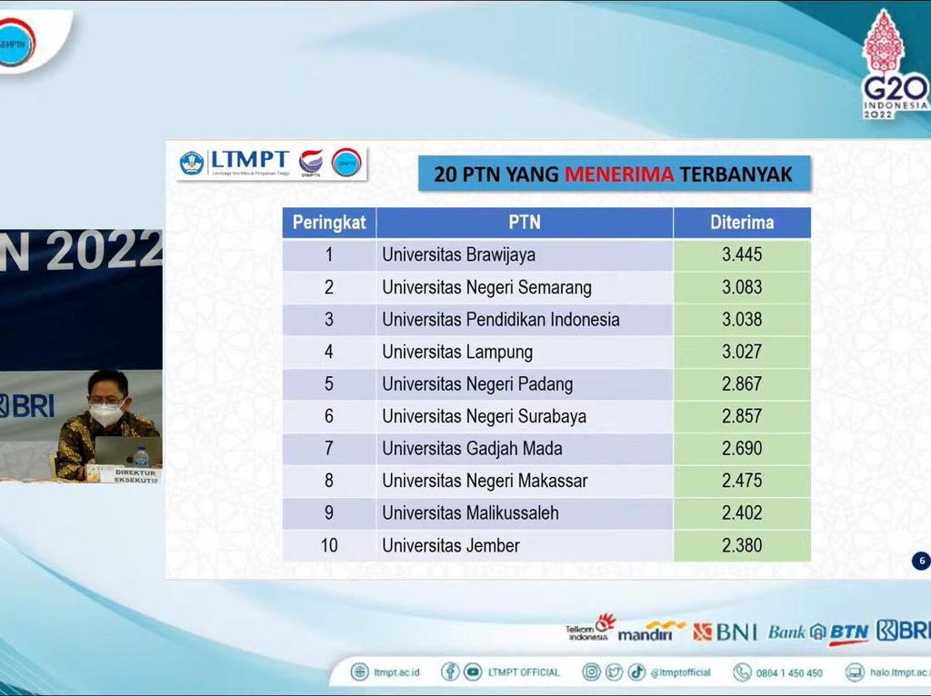 2 Kampus Negeri di Jatim Loloskan Peserta SNMPTN Terbanyak 2 Kampus Negeri di Jatim Loloskan Peserta SNMPTN Terbanyak