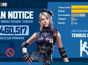 Rasakan! Garena Free Fire Banned 2 Juta Pemain Curang