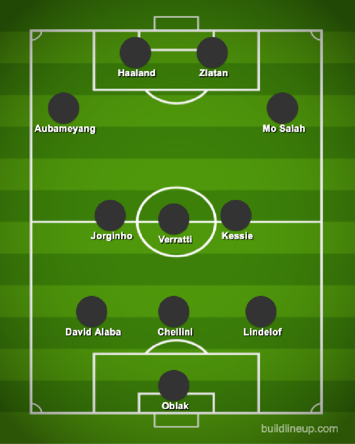 Starting XI Absen Piala Dunia 2022 Starting XI Absen Piala Dunia 2022