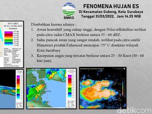 Penjelasan BMKG Juanda soal Fenomena Hujan Es Sesaat di Surabaya Penjelasan BMKG Juanda soal Fenomena Hujan Es Sesaat di Surabaya