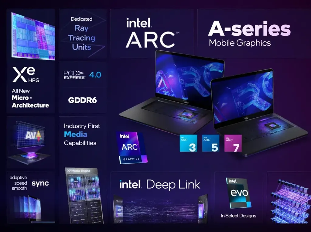 Intel Ikut Rilis GPU Diskrit, Siap Lawan Nvidia dan AMD