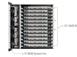 Asrock Bikin Penambang Kripto Pakai Prosesor PS5