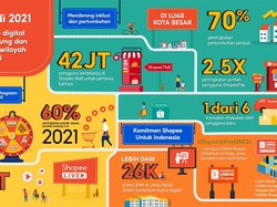 Shopee Torehkan Sejumlah Pencapaian di 2021, Ini Faktanya
