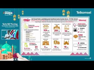 Telkomsel Proyeksikan Ada Kenaikan Traffic Saat Ramadan-Idul Fitri Telkomsel Proyeksikan Ada Kenaikan Traffic Saat Ramadan-Idul Fitri