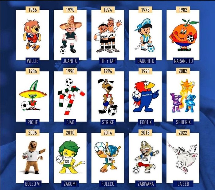 Meme Maskot Piala Dunia 2022 Meme Maskot Piala Dunia 2022