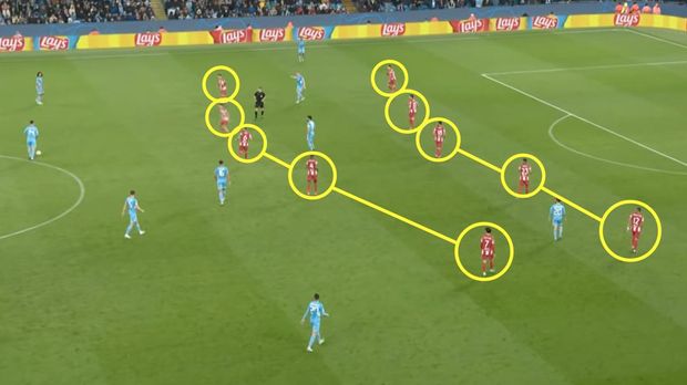 Man City vs Atletico