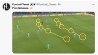 Usai laga, taktik Simeone diledek habis Netizen. Banyak yang menyindir Atletico tak menampilkan permainan menghibur dengan gaya 5-5-0. (Foto: Twitter @TrollFootball)